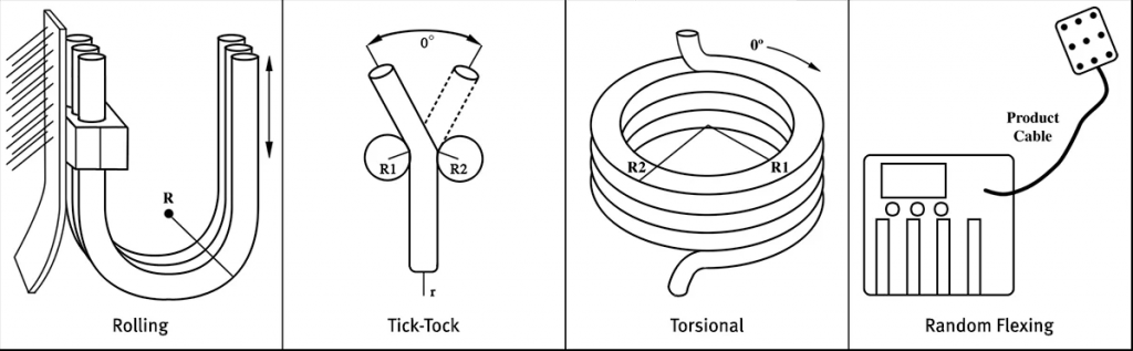 Main reason of cable stress