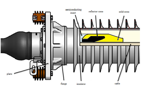 Cable termination with a stress cone