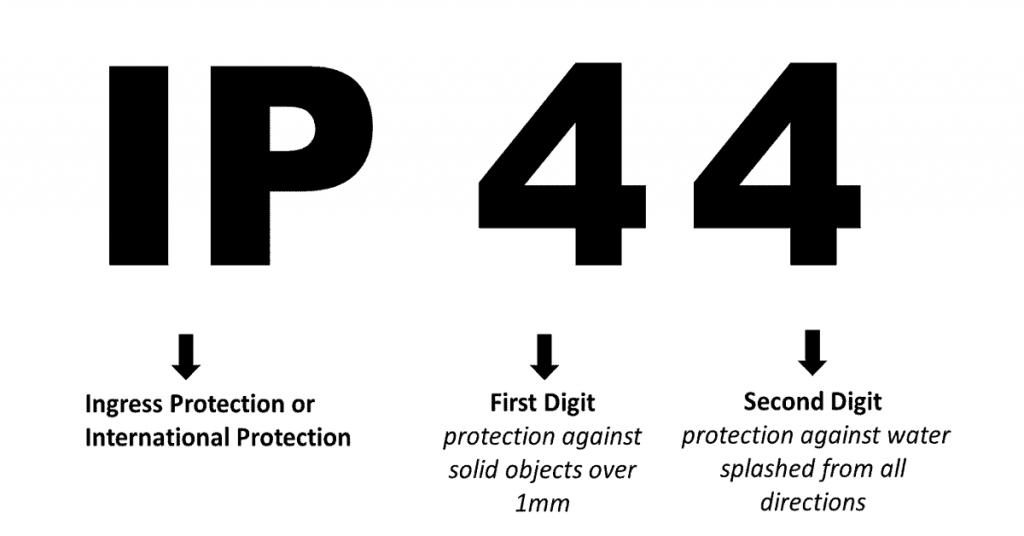 Ingress Protection rating explanation