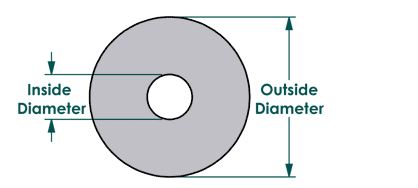 Fender washer showing the significant difference between outer and inner diameter, unlike flat washer.