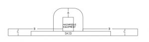 Class I Div 2 - Conditions and Requirements - Punchlist Zero